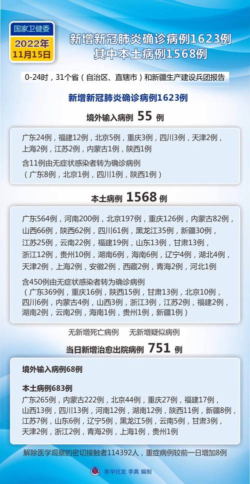 全国疫情最新消息今天通报 | 全国疫情最新数据报告