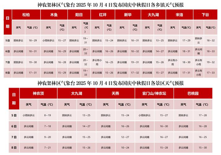盘州天气预报15天 云雾之都最佳旅游季节查询