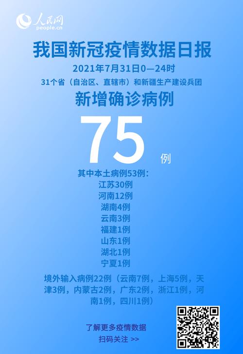 本土新增病例查询，查看各省最新确诊数量