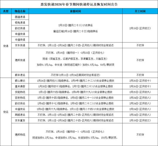 快递公司过年放假时间表,春节停运与恢复日期一览