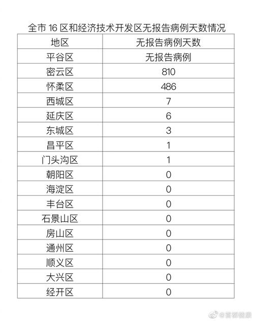 北京疫情最新消息 今日新增病例多少