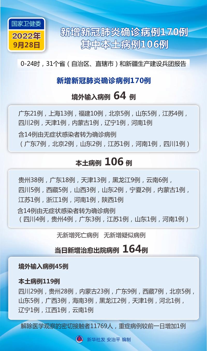 31省新增确诊36例，快来了解新增确诊情况