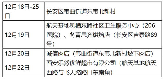 西安新增1地高风险1地中风险，速看疫情中高风险地区名单