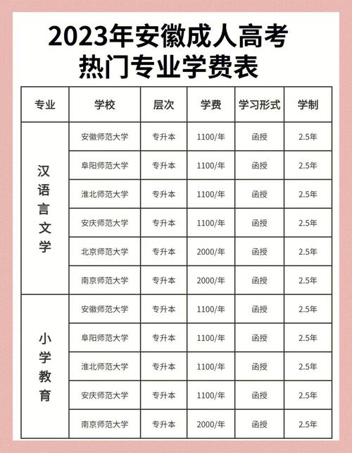 JD学费及JCID学费详情，你想知道的都在这里