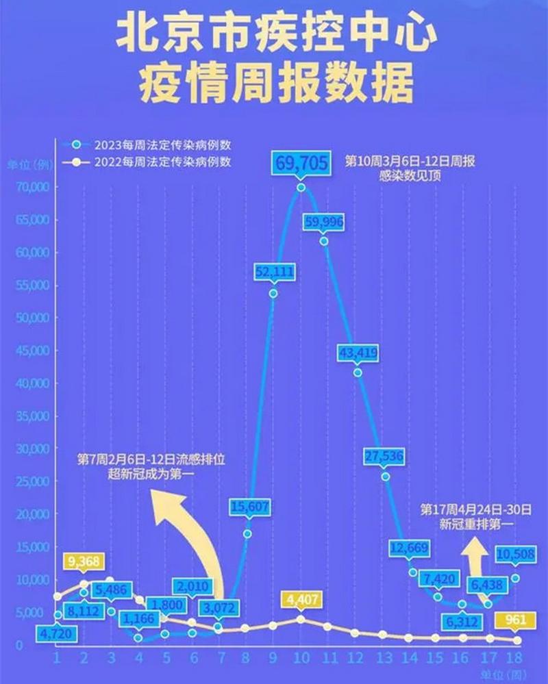 北京今日新增社会面2例及确诊人数情况