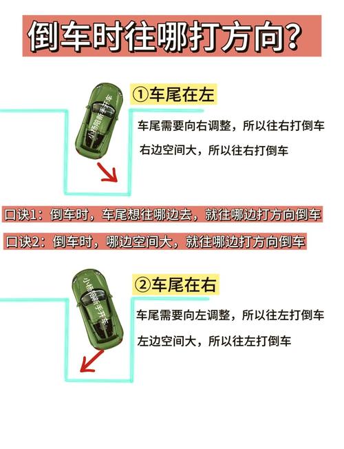 汽车倒车方法及车辆倒车技巧全解析