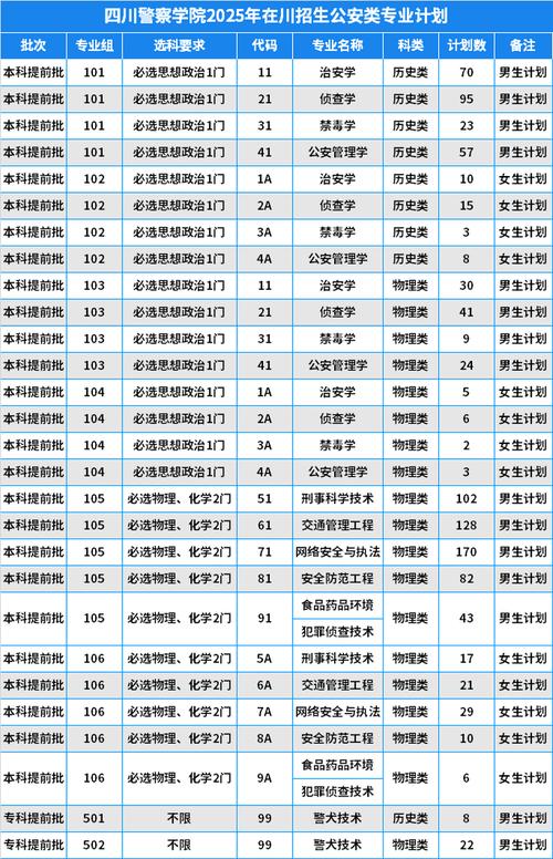 警察学校专业介绍及有哪些专业