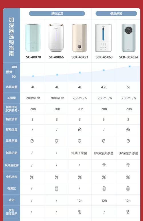 加湿器使用方法大揭秘，值得推荐