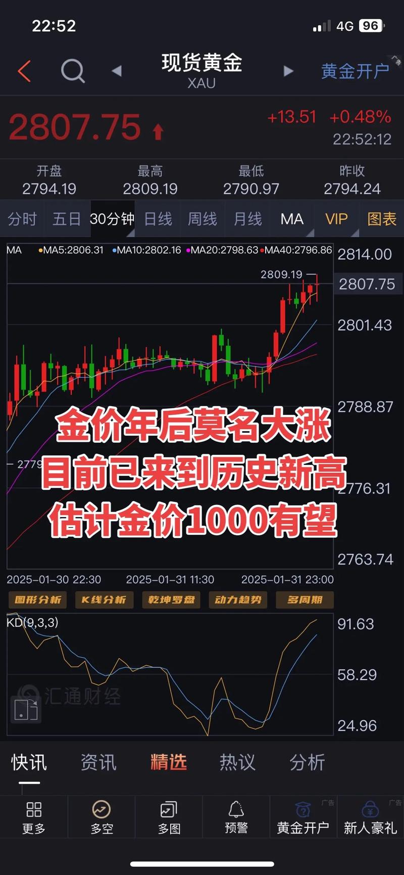 现在及近几天黄金费用走势的相关走势图