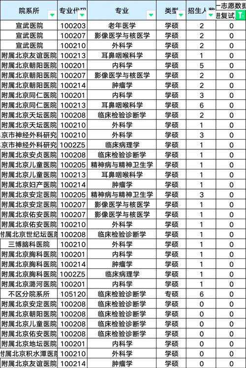 北京一本医科大学有哪些？盘点北京的一本医学院校