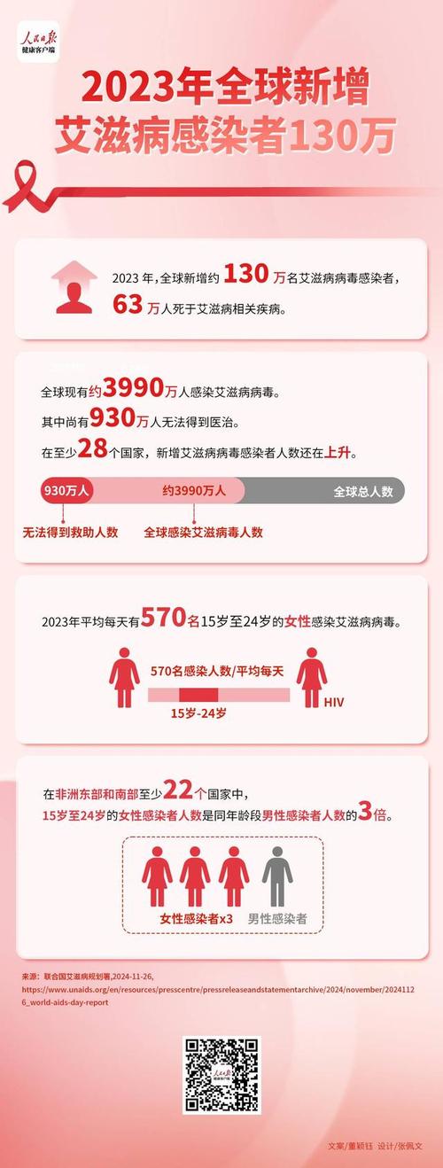 3月以来本土感染者破万涉及27省份及3月感染人数情况
