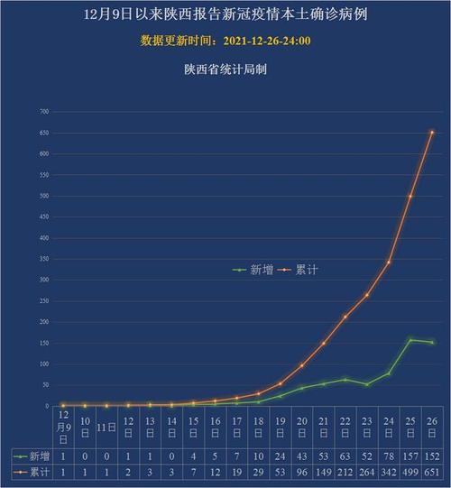 陕西最新疫情情况及数据报告