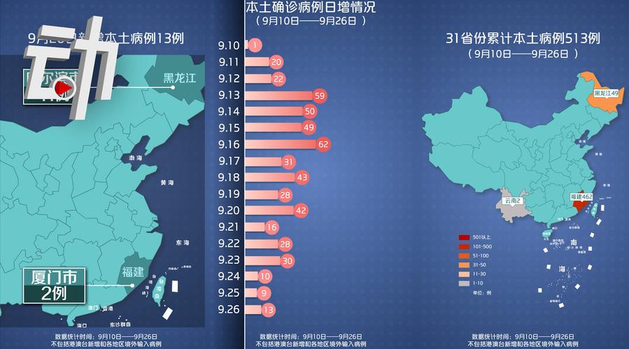 新一轮疫情波及26省，本轮波及12省情况汇总