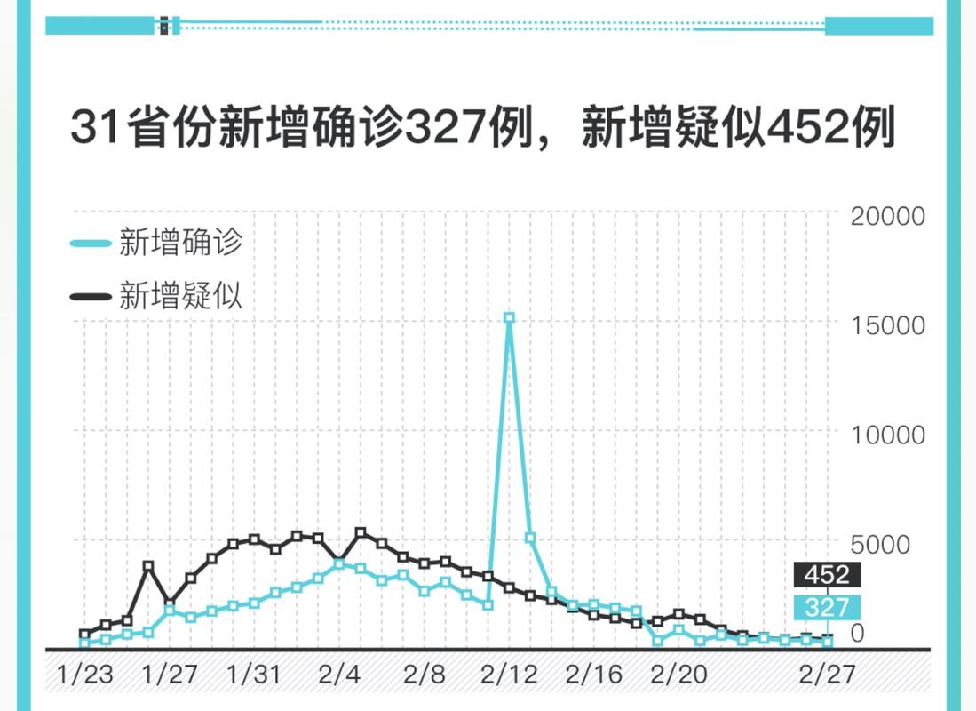 31省份新增确诊22例，涉及哪些地方？