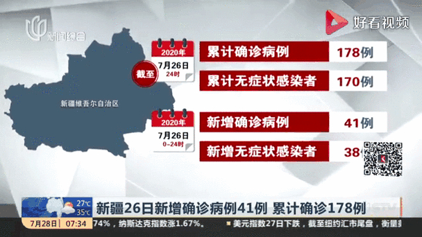 新疆昨日新增37例本土确诊病例（今日新疆新增确诊新冠肺炎）
