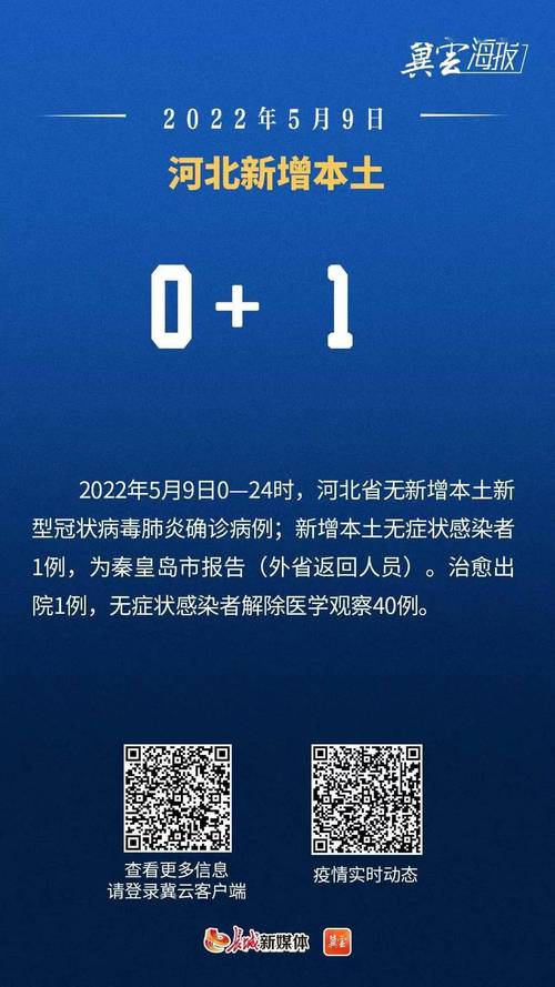 河北新增40例本土及77例无症状情况汇总