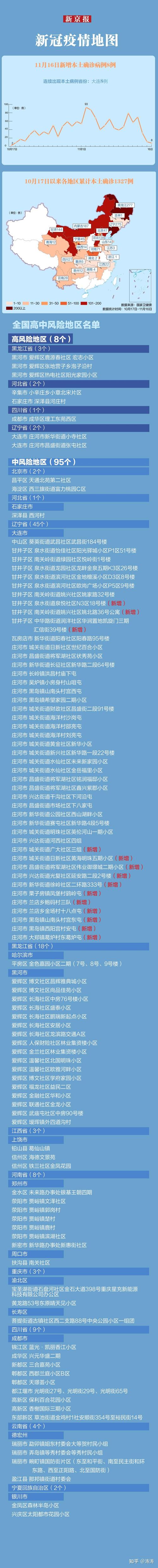 辽宁新增8例本土病例及行动轨迹