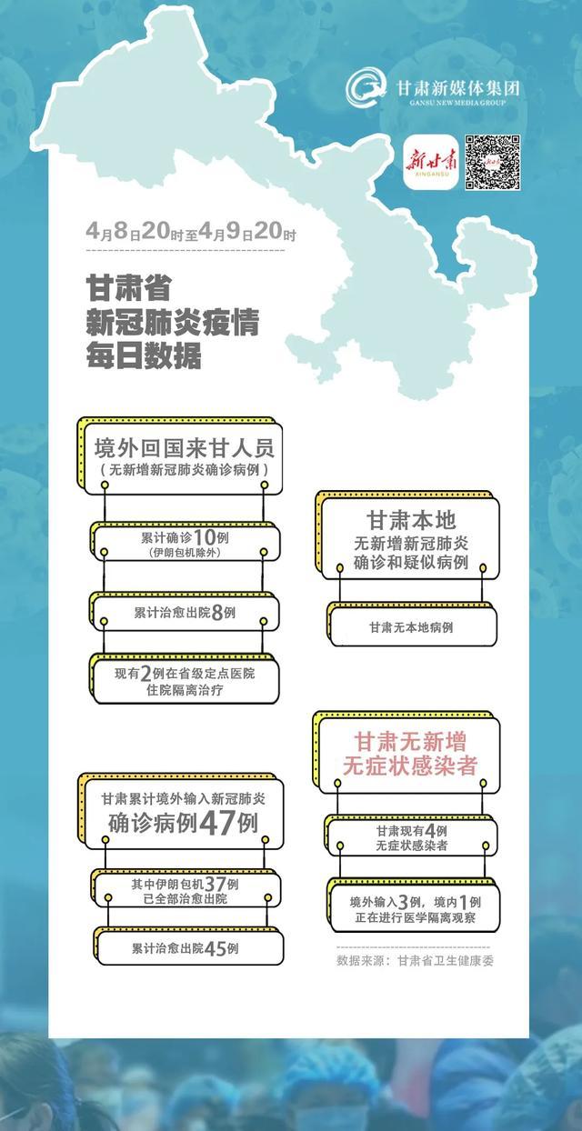 甘肃境外输入情况及来源地揭秘