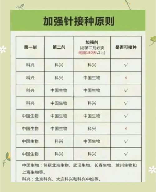 疫情波及8省市，加强针需打吗？多地疫苗接种要求曝光