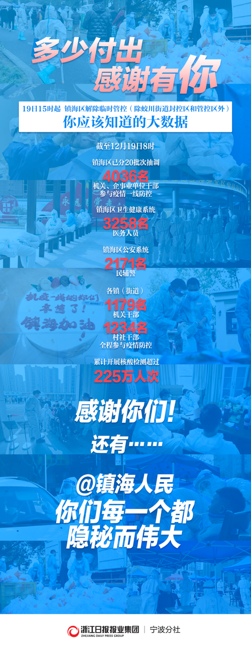 镇海疫情相关：镇海疫情风控开始时间介绍