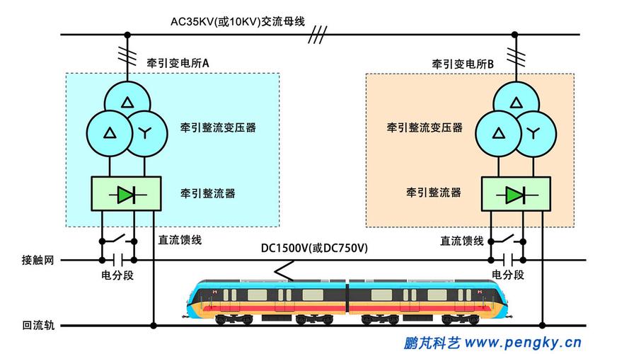 轨道供电大学:轨道供电系统的初步设计