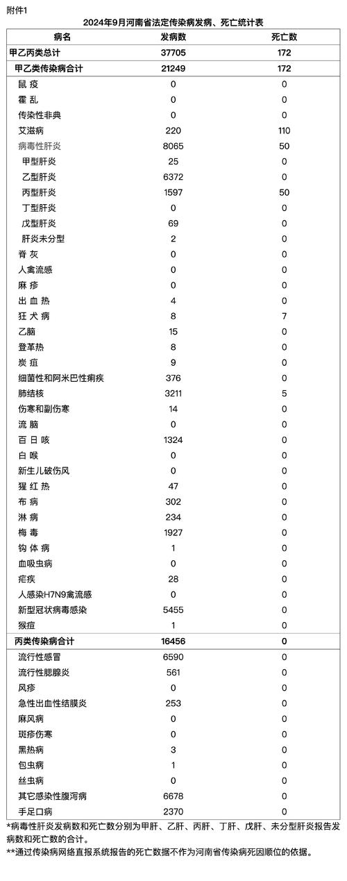 河南新增本土感染者情况：1047 例与 12 例详情