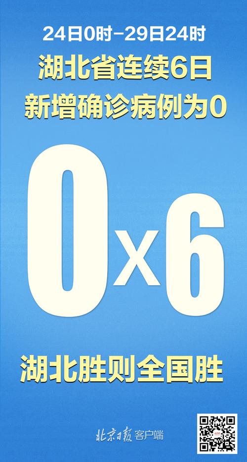 31省区市本土确诊情况：0新增与新增1例的详情