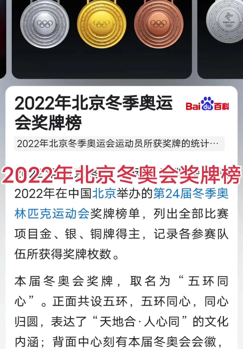 北京张家口冬奥会及金牌榜情况