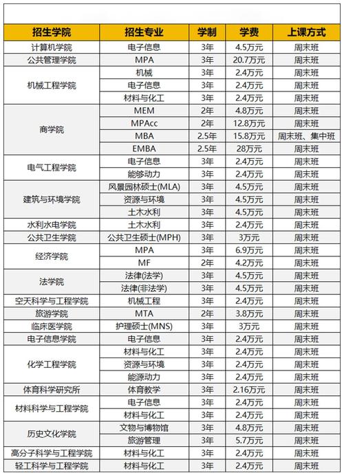 川大研究生学费多少？川大学硕学费情况全知道