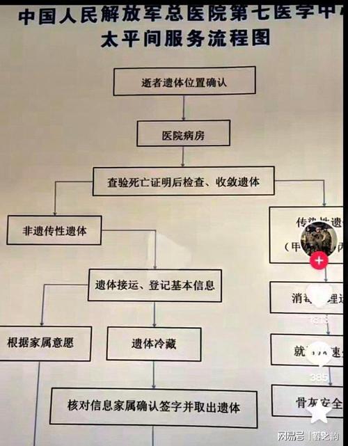 北京疫情最新死亡人员是谁及死亡率情况