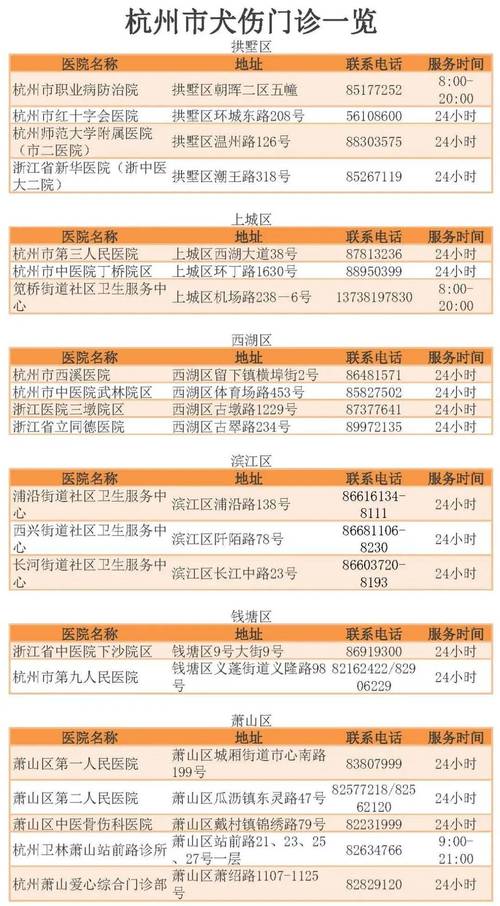 杭州新增确诊病例数，13例（或18例）详情速看