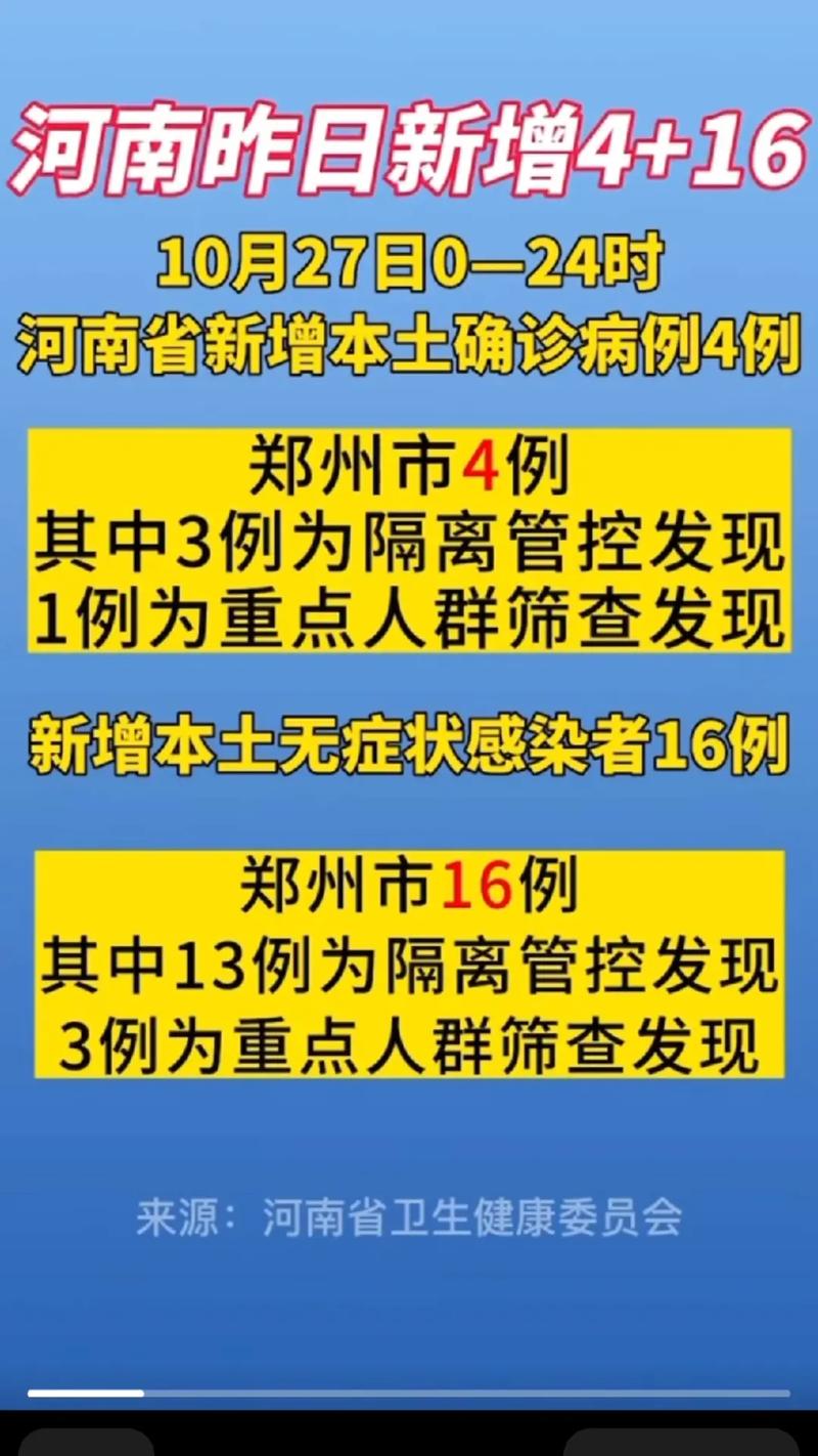 河南新增本土确诊及无症状病例数（5例确诊、19例无症状/1例确诊、28例无症状）