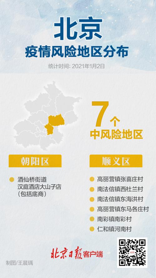 北京高风险中风险地区查询，最新疫情风险等级名单