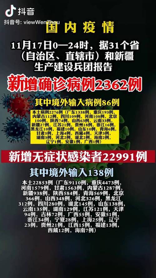 全国疫情最新数据：昨日新增本土确诊7例与本土病例62例通报