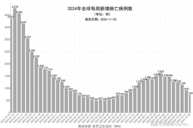 全球疫情最新数据查询 实时统计与趋势分析