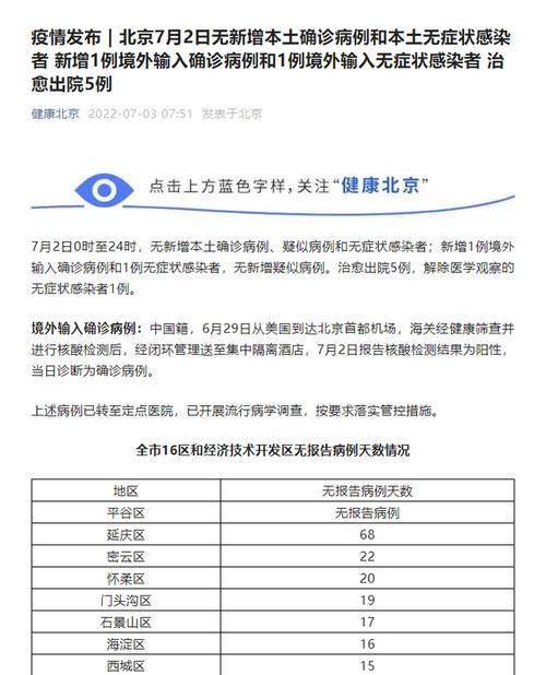 北京丰台区新增新冠确诊病例最新消息 今日疫情通报