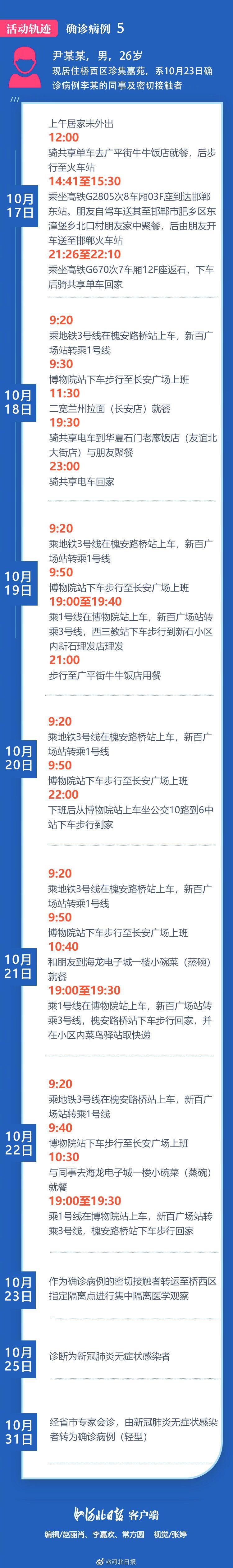 石家庄疫情最新情况与活动轨迹查询