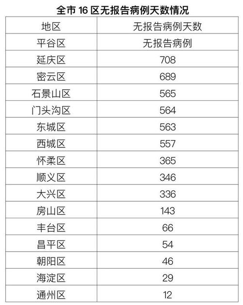 北京疫情最新消息：本土感染者救治与疑似病例情况通报