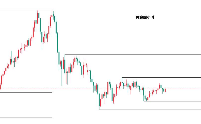 24小时黄金走势图怎么看?实时价格走势分析
