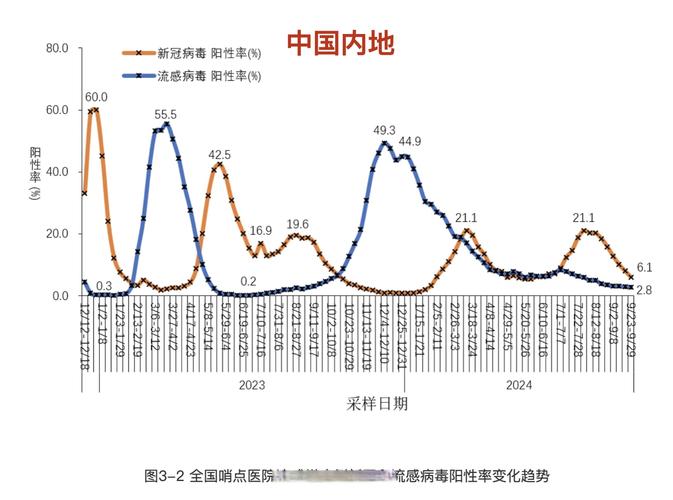 31省新增本土病例132例：昨日疫情通报与最新数据