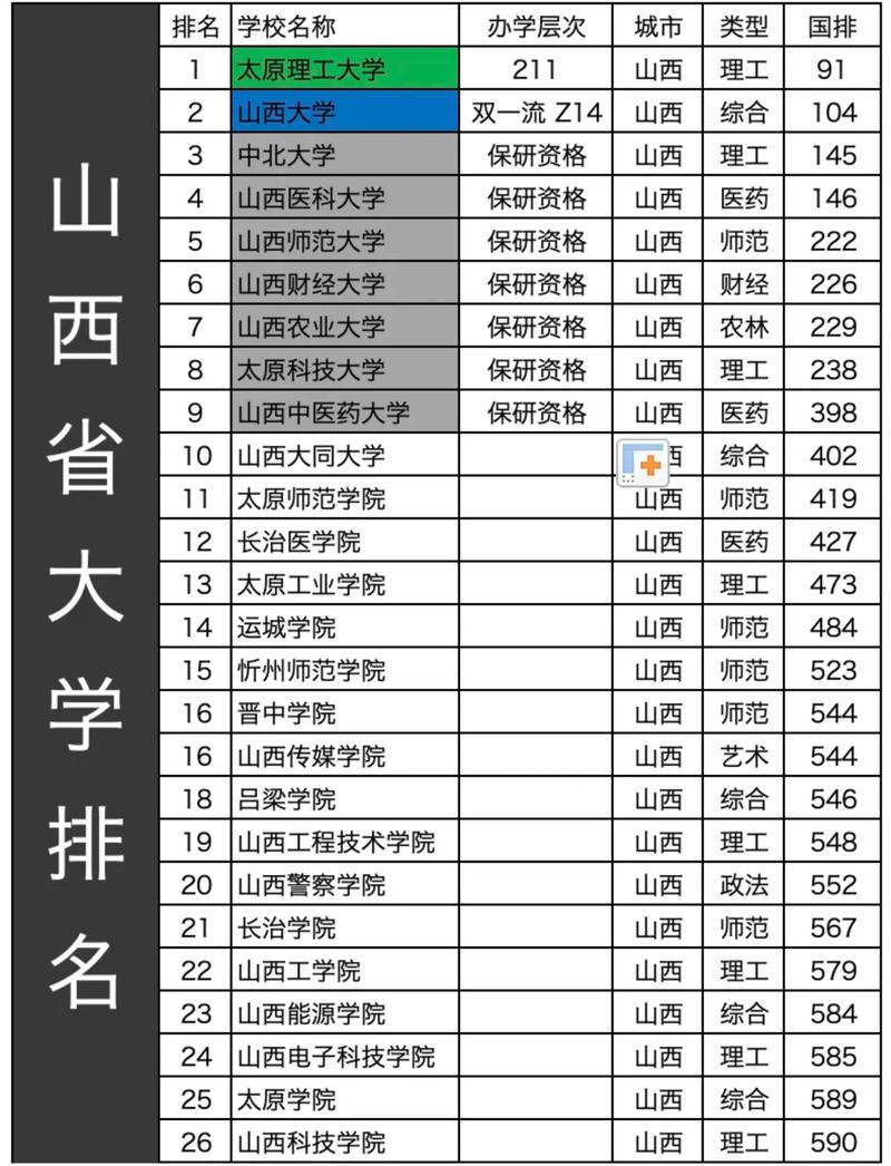 晋中有什么大学？晋中大学排名一览