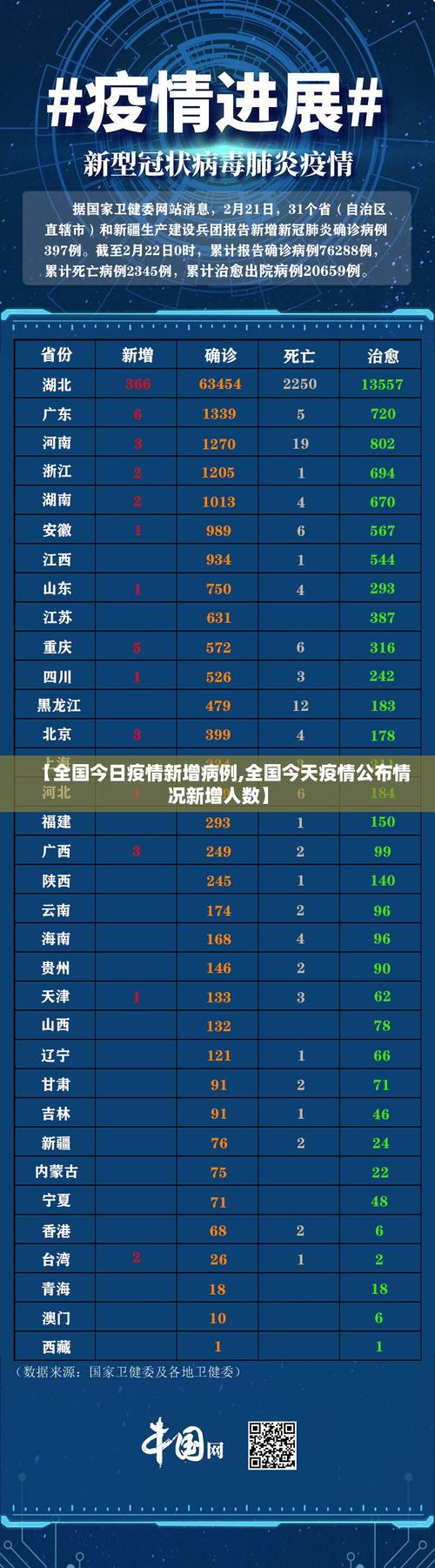 全国新增本土病例最新数据查询，今日疫情确诊人数统计