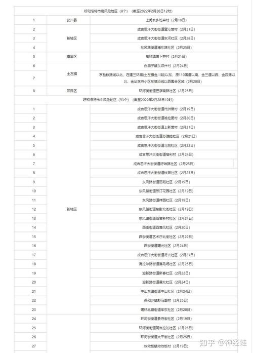 内蒙古疫情最新数据 今日新增确诊病例数