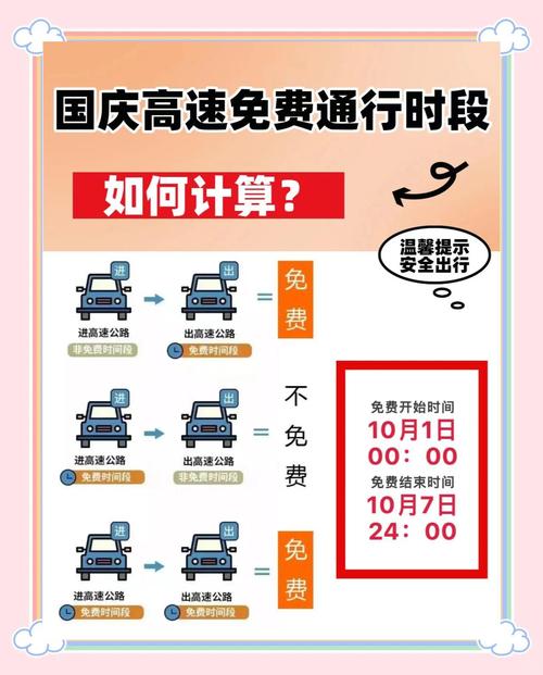 2021国庆节高速免费时间：高速免费规定汇总