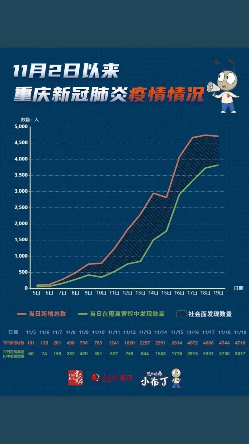 重庆疫情最新数据通报，重庆最新疫情报告查询