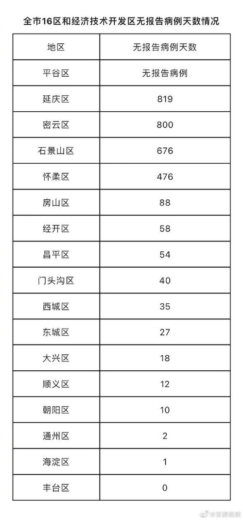 北京新增1例确诊病例 详细情况通报