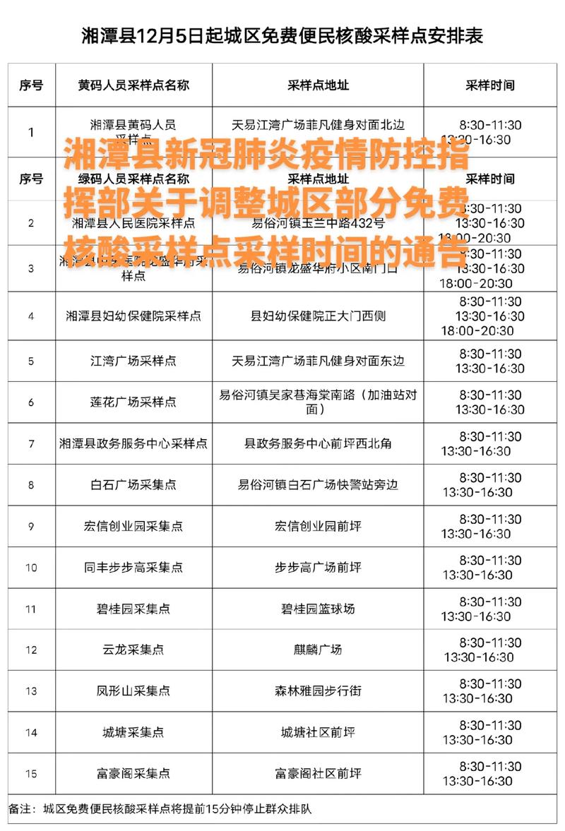 湘潭今天疫情最新消息 湖南湘潭疫情报表查询