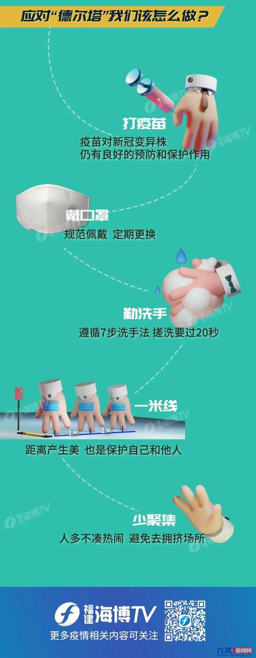 莆田疫情德尔塔毒株：症状特点与防护指南