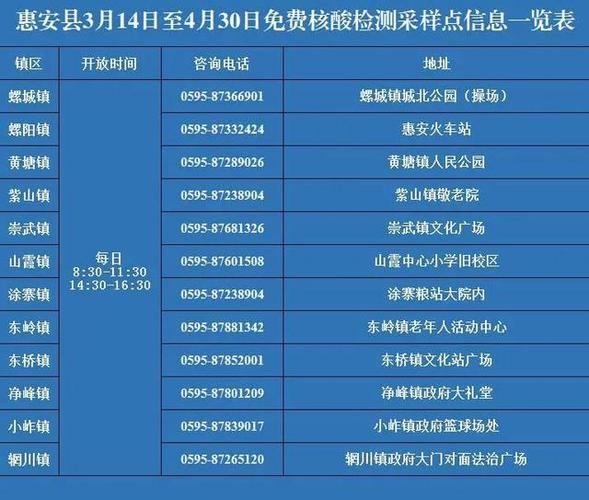 福建疫情最新情况通报 福建疫情数据实时更新