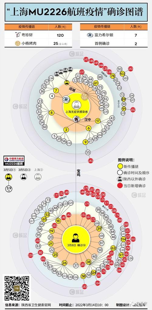 陕西内蒙古本土疫情最新消息 新增病例活动轨迹公布